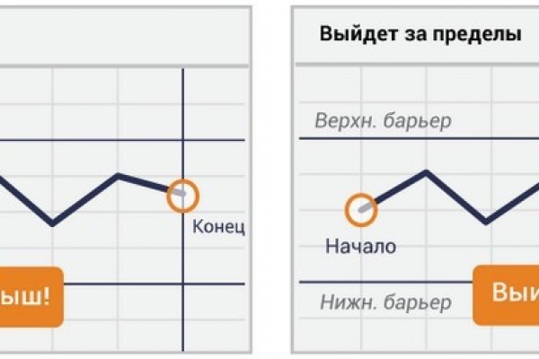 Блэкспрут телеграмм